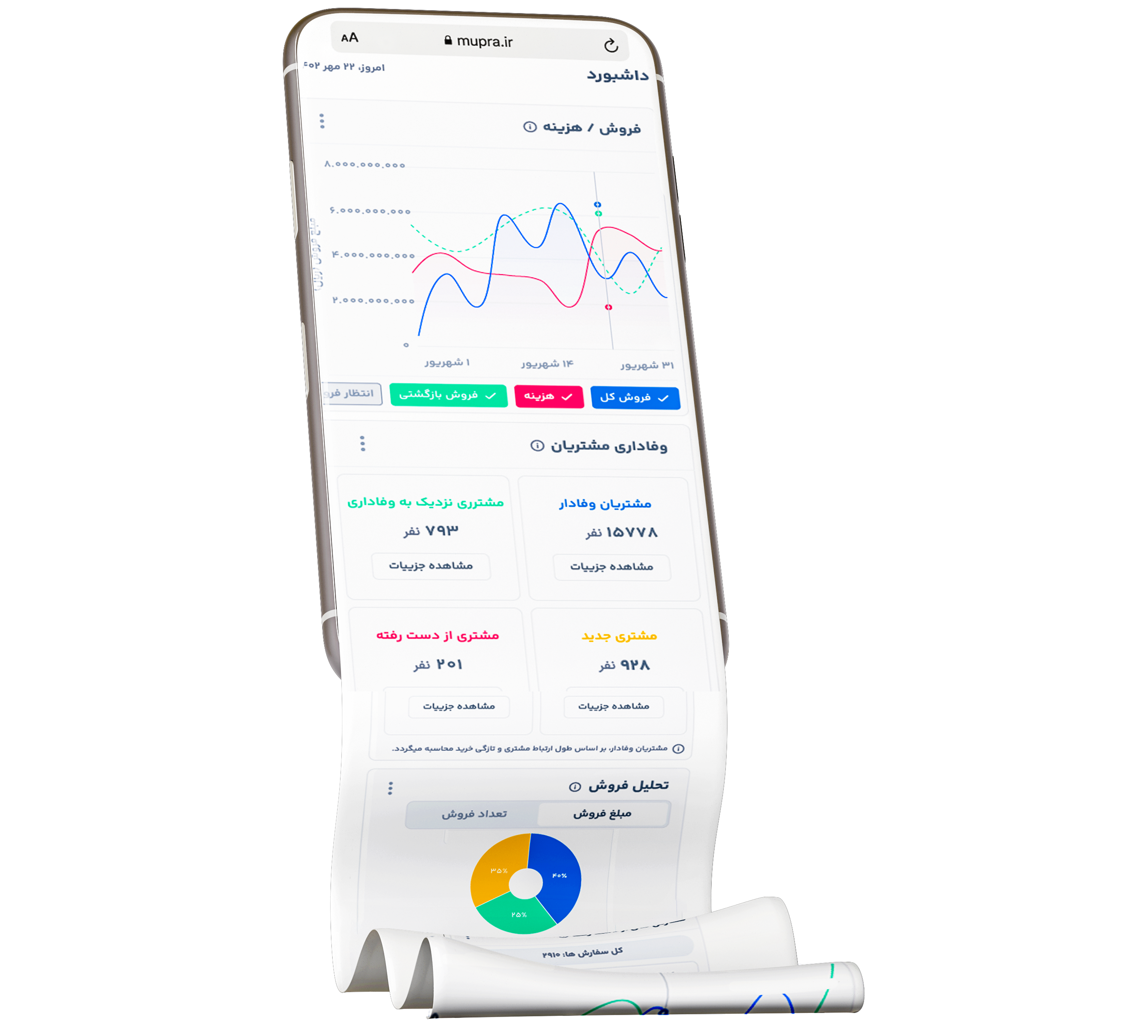 با ماپـرا پنـــل بیشتر آشـنا شوید